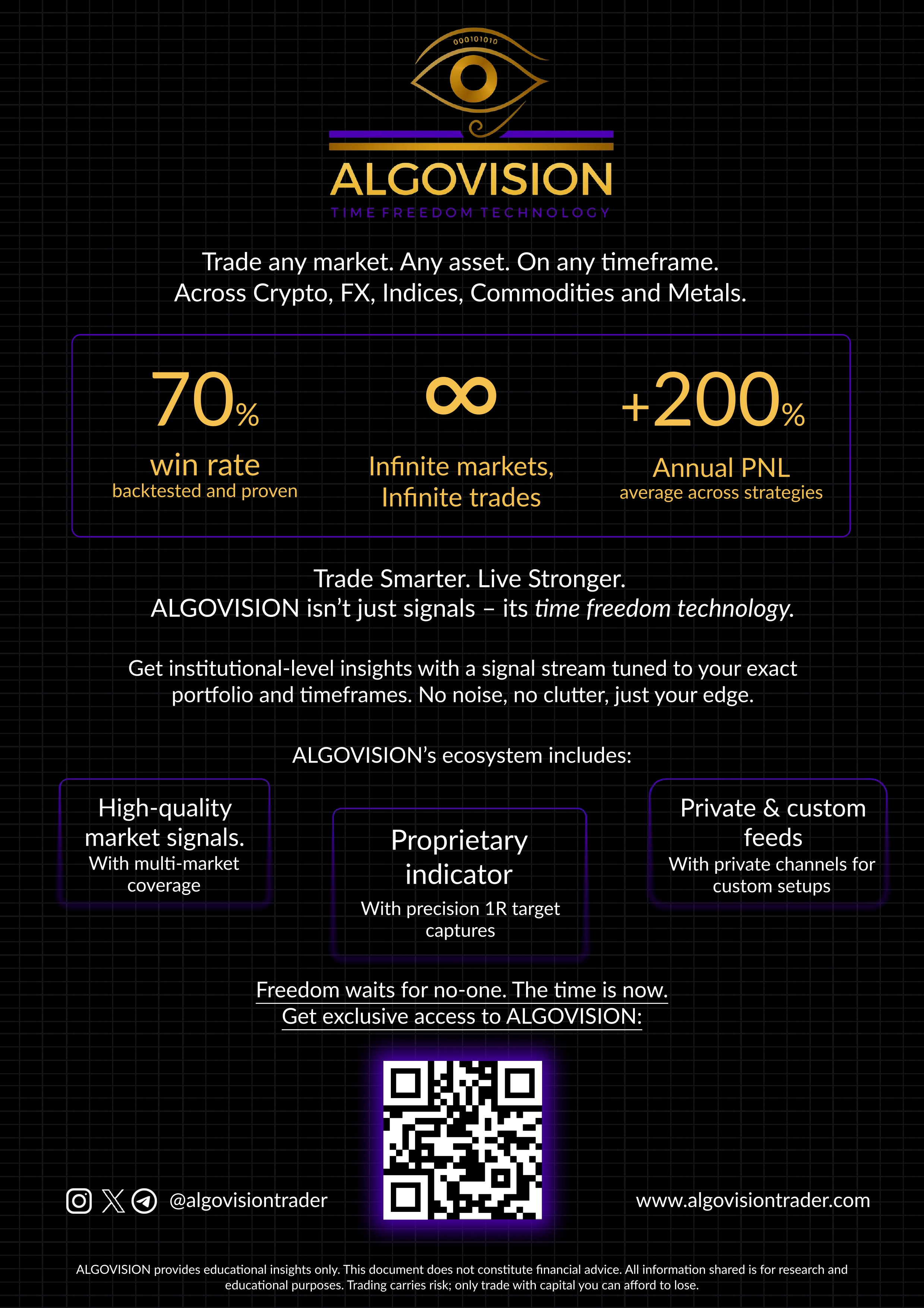 ALGOVISION Multi-Market Coverage